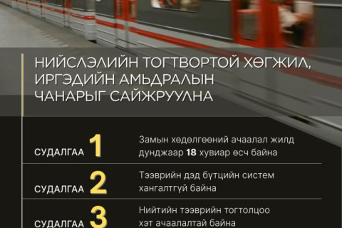 “Уб метро” төсөл нь нийслэлийн тогтвортой хөгжил, иргэдийн амьдралын чанарыг сайжруулах зайлшгүй шийдэл юм