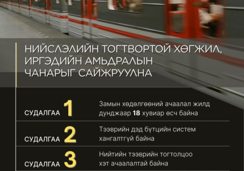 “УБ метро” төсөл нь нийслэлийн тогтвортой хөгжил, иргэдийн амьдралын чанарыг сайжруулах зайлшгүй шийдэл юм
