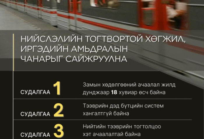 “УБ метро” төсөл нь нийслэлийн тогтвортой хөгжил, иргэдийн амьдралын чанарыг сайжруулах зайлшгүй шийдэл юм