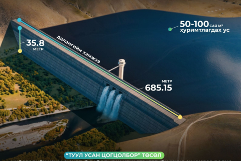 Туул усан цогцолбор төсөл нь нийслэлийн усны аюулгүй байдлыг хангах шинэ эх үүсвэр болно