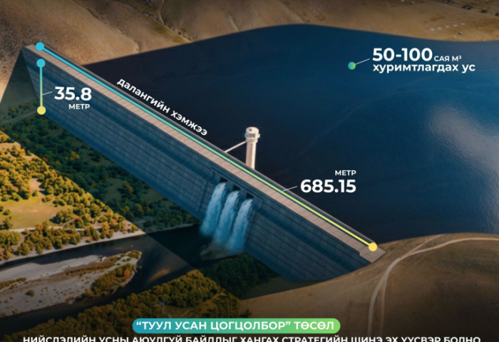 Туул усан цогцолбор төсөл нь нийслэлийн усны аюулгүй байдлыг хангах шинэ эх үүсвэр болно