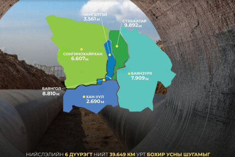 Хөрсний ус, үерийн хамгаалалт төслийг нийслэлийн төвийн зургаан дүүрэгт хэрэгжүүлнэ