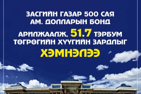 Засгийн газар 500 сая ам.долларын бонд арилжаалж, 51.7 тэрбум төгрөгийн хүүгийн зардлыг хэмнэлээ