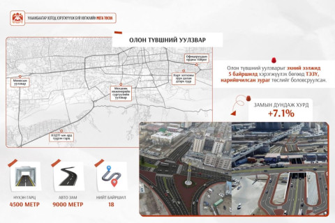 Хөдөлгөөний эрчим, ачаалал ихтэй байршлуудад олон түвшний уулзвар барина