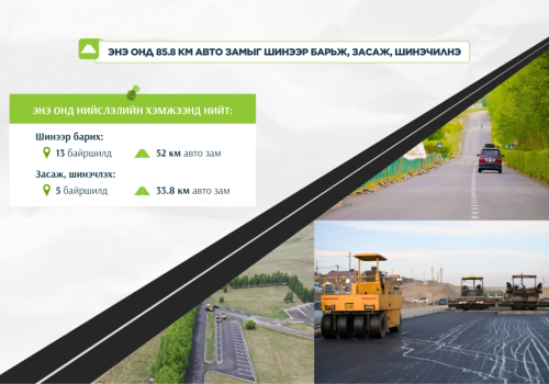 Нийслэлээс 2026 онд 52 км авто замыг шинээр барина