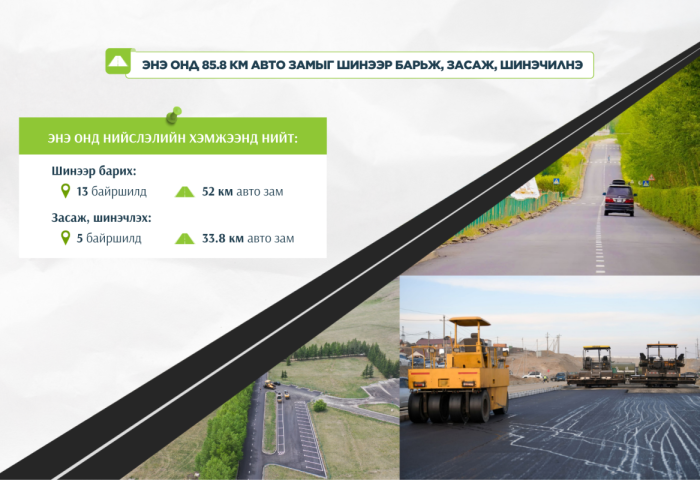 Нийслэлээс 2026 онд 52 км авто замыг шинээр барина