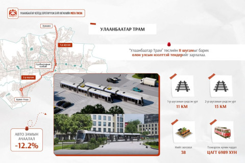 Улаанбаатар Трам төслийн хоёрдугаар шугамын гүйцэтгэгчийг сонгон шалгаруулах нээлттэй тендерийг зарлалаа