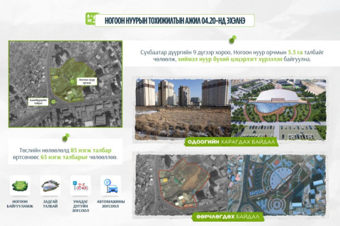 5.5 га талбайд хэрэгжих Ногоон нуурын тохижилтын ажил энэ сарын 20-нд эхэлнэ