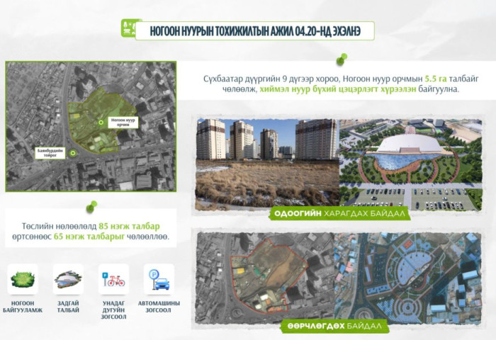 5.5 га талбайд хэрэгжих Ногоон нуурын тохижилтын ажил энэ сарын 20-нд эхэлнэ