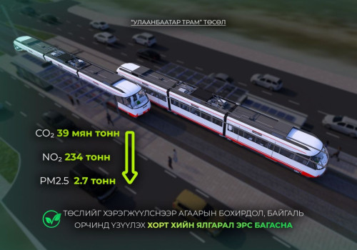 “Улаанбаатар трам” төслийг хэрэгжүүлснээр агаарын бохирдол, байгаль орчинд үзүүлэх хорт хийн ялгарал эрс багасна