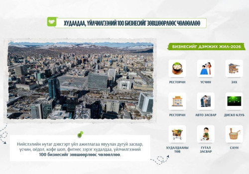 Нийслэлийн нутаг дэвсгэрт үйл ажиллагаа эрхлэх 100 үйлчилгээнд зөвшөөрөл шаардахгүй