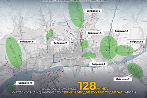 “Хөрсний ус үерийн хамгаалалт” төсөл хэрэгжсэнээр 128 мянга хүртэлх хүн амд нөлөөлөх үерийн эрсдэл буурна