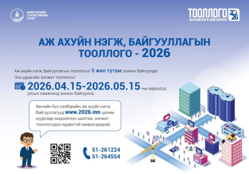 Аж ахуйн нэгж, байгууллагын тооллогыг цахимаар зохион байгуулж байна