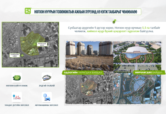 Ногоон нуур орчимд цэцэрлэгт хүрээлэн байгуулах ажлын хүрээнд 69 нэгж талбарыг чөлөөллөө