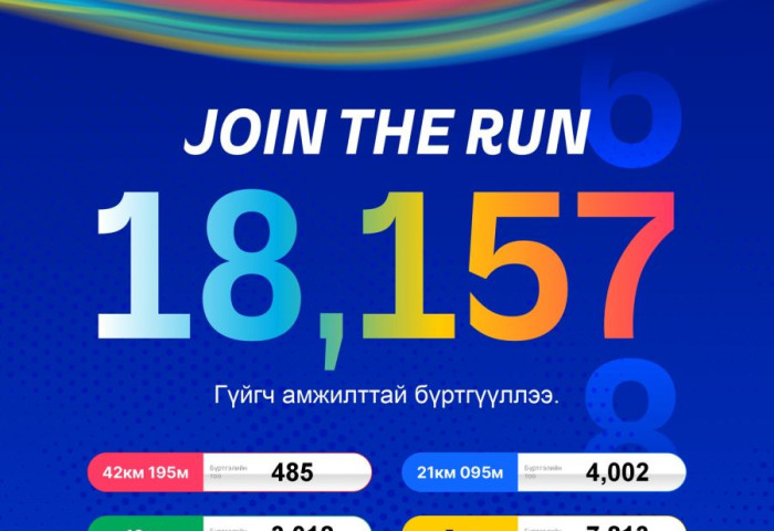 “Улаанбаатар марафон-2026” олон улсын гүйлтийн бүртгэлийг тавдугаар сарын 1-нд хаана