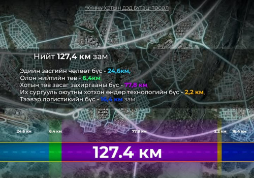 Хүннү хотын авто зам барих ТЭЗҮ, зураг төслийн гүйцэтгэл 58 хувьтай байна