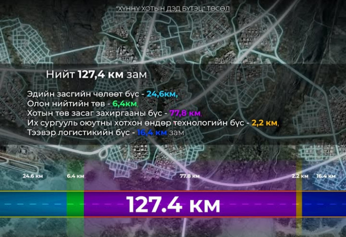 Хүннү хотын авто зам барих ТЭЗҮ, зураг төслийн гүйцэтгэл 58 хувьтай байна