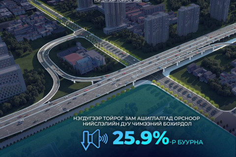 Нэгдүгээр тойрог зам ашиглалтад орсноор нийслэлийн дуу чимээний бохирдол 25.9 хувиар буурна