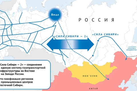 Шинжээч: “Сибирийн хүч-2” хоолой эрсдэлийг бууруулах механизмыг бий болгоно