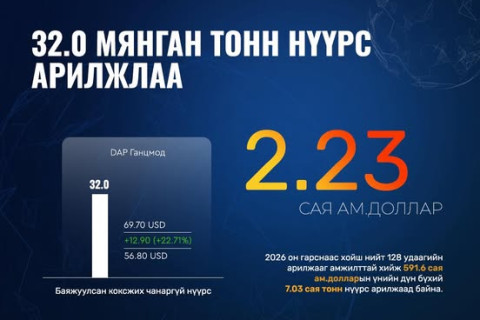 32 МЯНГАН ТОНН НҮҮРС АРИЛЖЛАА