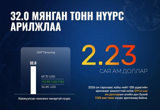 32 МЯНГАН ТОНН НҮҮРС АРИЛЖЛАА