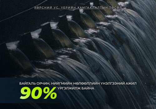 “Хөрсний ус, үерийн хамгаалалт төсөл”-ийн байгаль орчин, нийгмийн нөлөөллийн үнэлгээний ажил 90 гаруй хувьтай үргэлжилж байна