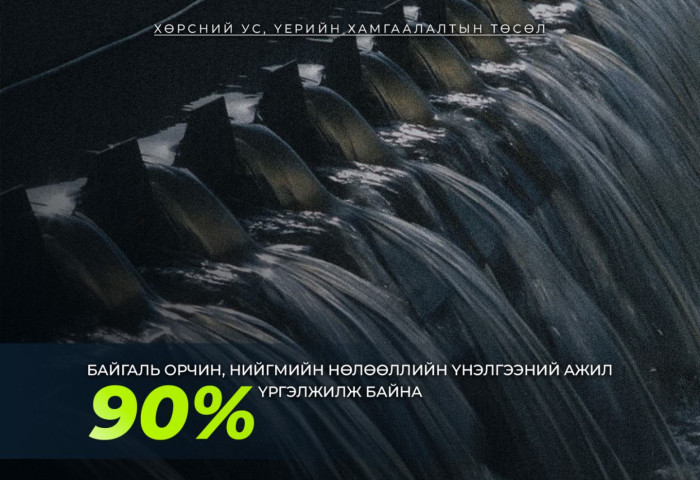 “Хөрсний ус, үерийн хамгаалалт төсөл”-ийн байгаль орчин, нийгмийн нөлөөллийн үнэлгээний ажил 90 гаруй хувьтай үргэлжилж байна
