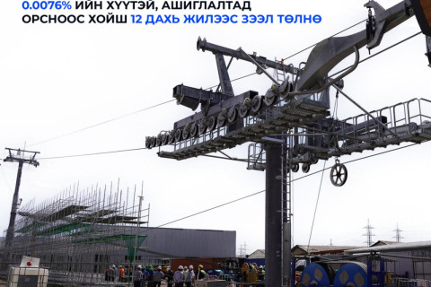 “Дүүжин замын тээвэр” төслийн зээлийг ашиглалтад орсноос хойш 12 дахь жилээс төлнө