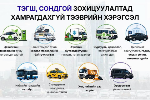 Улсын дугаарын тэгш, сондгойгоор замын хөдөлгөөнд оролцуулна