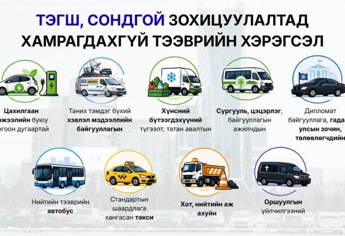 Улсын дугаарын тэгш, сондгойгоор замын хөдөлгөөнд оролцуулна
